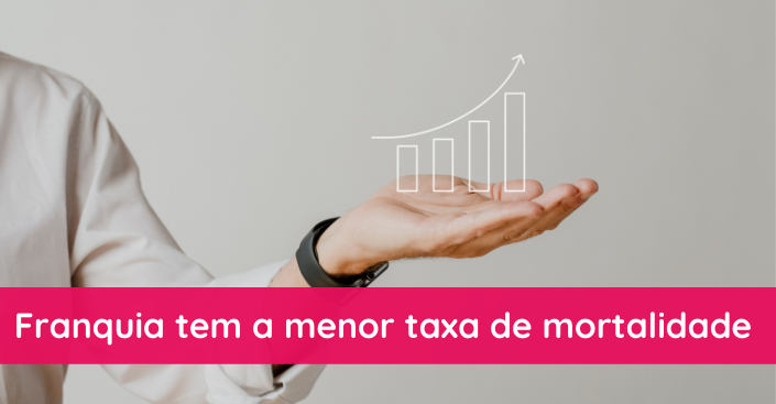 Franquia tem a menor taxa de mortalidade